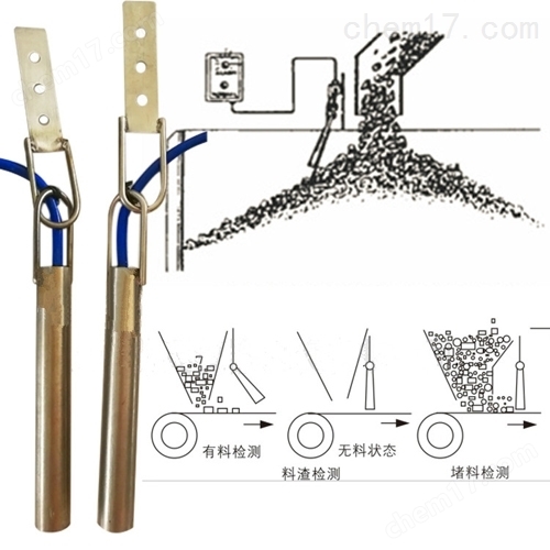 不銹鋼傾斜開(kāi)關(guān)