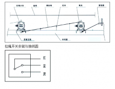 拉線開關(guān)SLFUF-A-II價(jià)格合理 拉線開關(guān)SLFUF-A-II價(jià)格合理