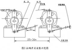 雙向拉繩開關(guān)RLS-S2，RLS-Z1廠家直供