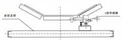 YKDH-II打滑開(kāi)關(guān)選型DHJY-II防爆打滑開(kāi)關(guān) YKDH-II打滑開(kāi)關(guān)選型DHJY-II防爆打滑開(kāi)關(guān)