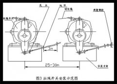 防爆雙向拉繩開關HFKLT2-II輸送機保護拉繩開關 防爆雙向拉繩開關HFKLT2-II輸送機保護拉繩開關