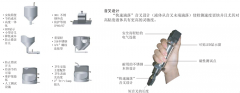 新疆卓信SYC23緊湊型音叉開關(guān)水泥廠用料位開關(guān) 新疆卓信SYC23緊湊型音叉開關(guān)水泥廠用料位開關(guān)