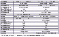 磁性開關(guān)CS1-E生產(chǎn)公司廠家 磁性開關(guān)CS1-E生產(chǎn)公司廠家